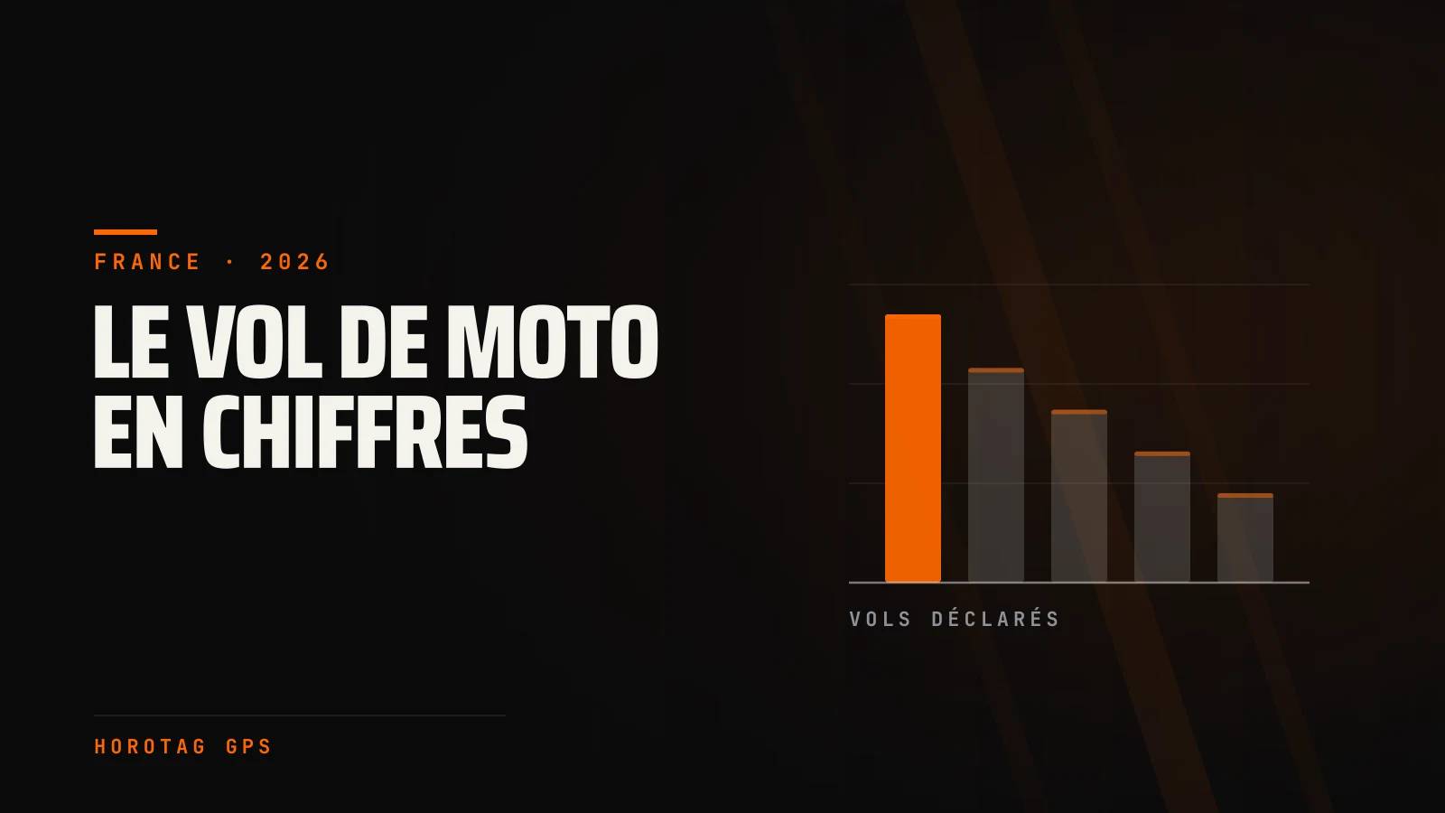 Vol de moto en France : comment vraiment protéger sa moto
